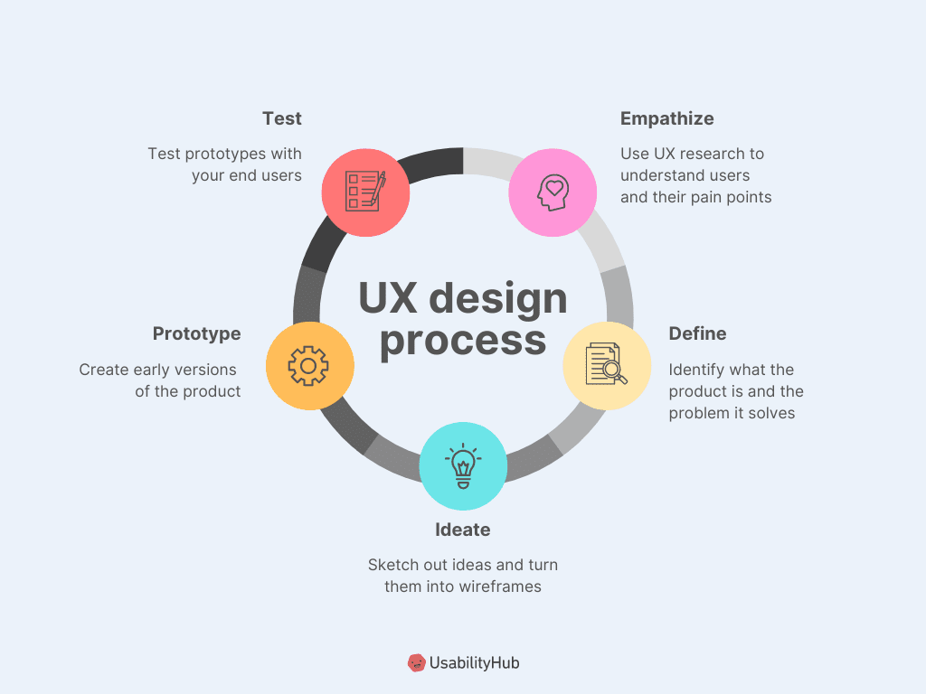 Website Development